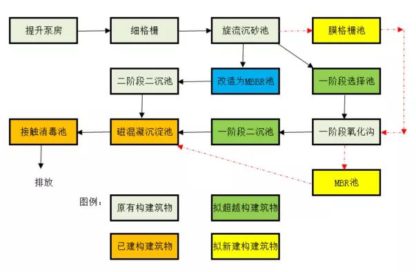 三達膜制造 | 又一大型黑金膜MBR項目成功調試！